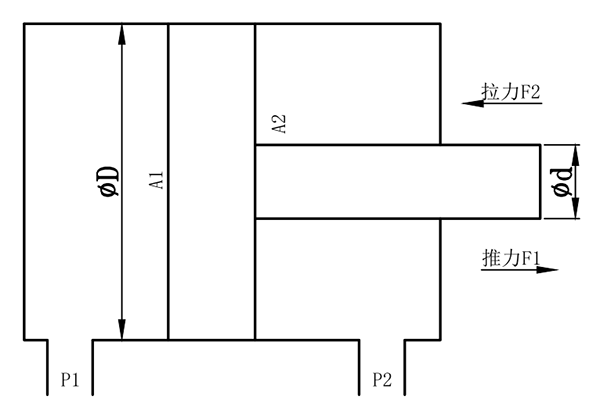 p65-油缸出力計(jì)算及常用單位